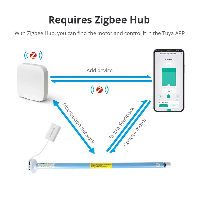 Zigbee Rechargeable Roller Blinds Motor Work with Tuya for 17Mm 25Mm 28Mm Tube A