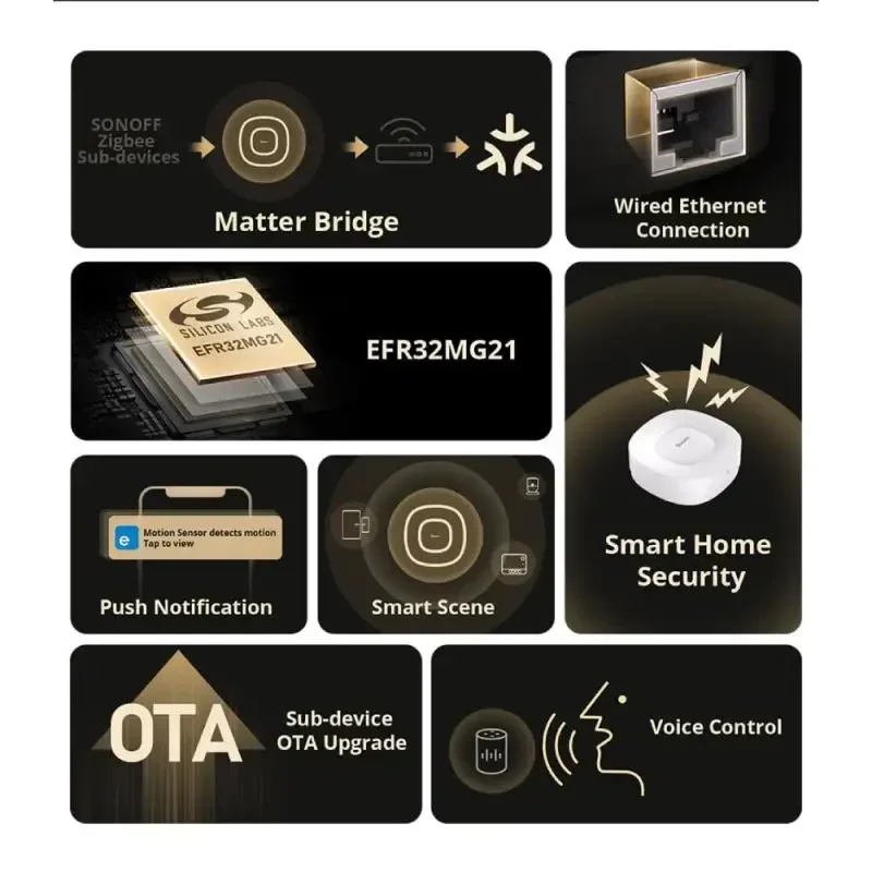 ZB Bridge-U Matter Zigbee Bridge Ultra Smart Home Gateway Support 256 Sub Device