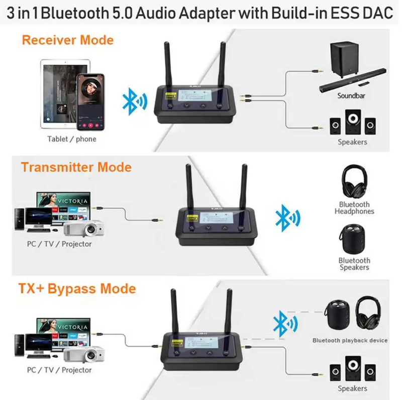 Audio Bluetooth Adapter 5.0 Transmitter and Receiver LDAC Aptx LL HD Hifi for TV
