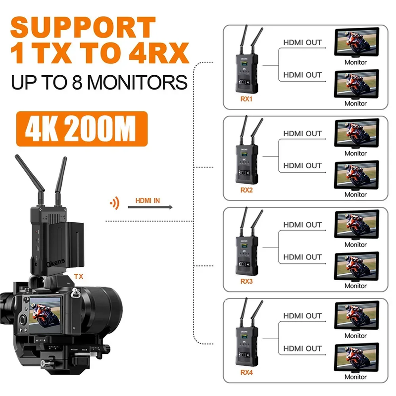 5G 4K Wireless Transmission Video Transmitter Receiver Dual Display HDMI Extende