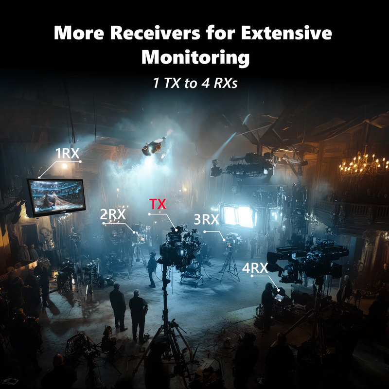 4K Wireless HDMI Video Transmitter and Receiver Extender Kit 400M Los Range for