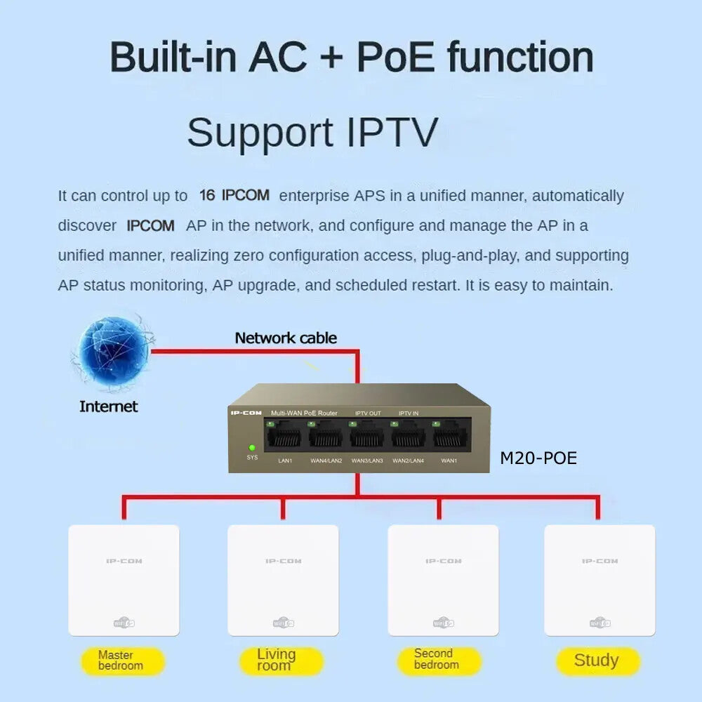 AX3000 WIFI 6 Wireless In-Wall Access Point Panel Gigabit Dual-band AP WLAN