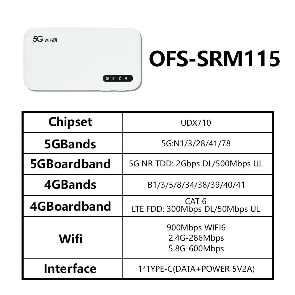 OPTFOCUS 5G NR NSA Sim card Modem 5000mAh WIFI6 MIFI Pocket Wifi Routers 4g5g