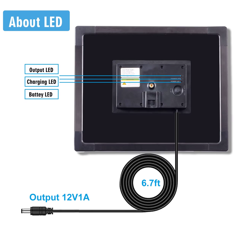 25W Solar Panel MPPT Charge Outdoor Waterproof 18650 Battery Output 12V 5V 6V 9V