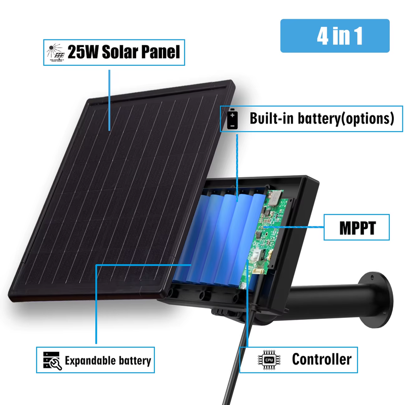 25W Solar Panel MPPT Charge Outdoor Waterproof 18650 Battery Output 12V 5V 6V 9V