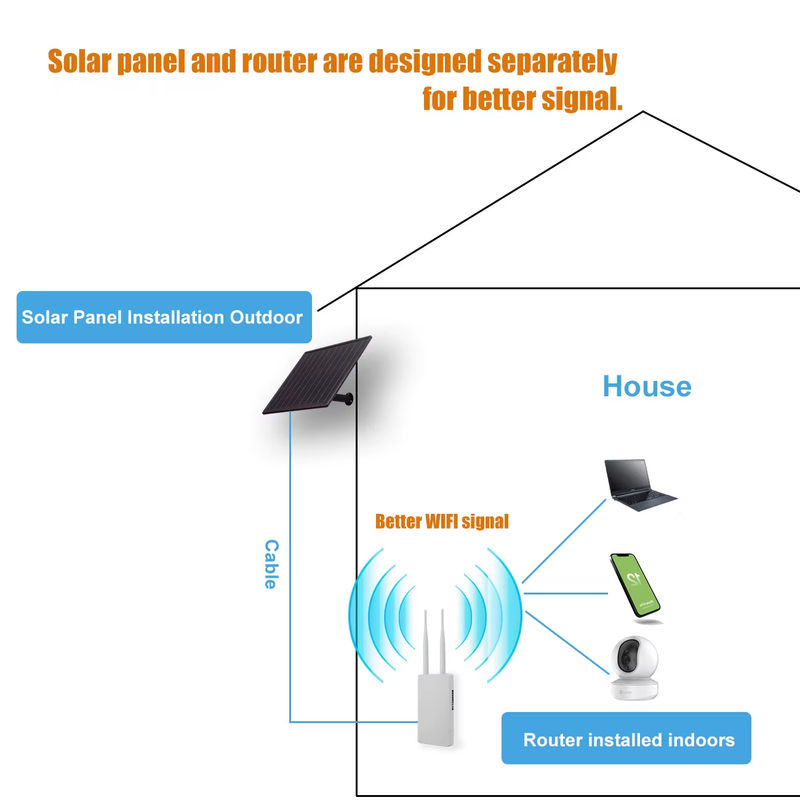25W Solar Panel MPPT Charge Outdoor Waterproof 18650 Battery Output 12V 5V 6V 9V