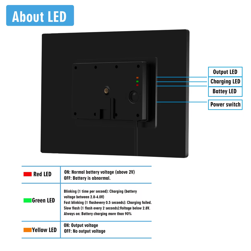 25W Solar Panel MPPT Charge Outdoor Waterproof 18650 Battery Output 12V 5V 6V 9V
