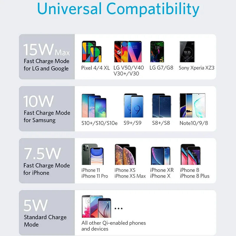 Baseus 15W Wireless Chargers For iPhone 15 14 Samsung LED Display Desktop