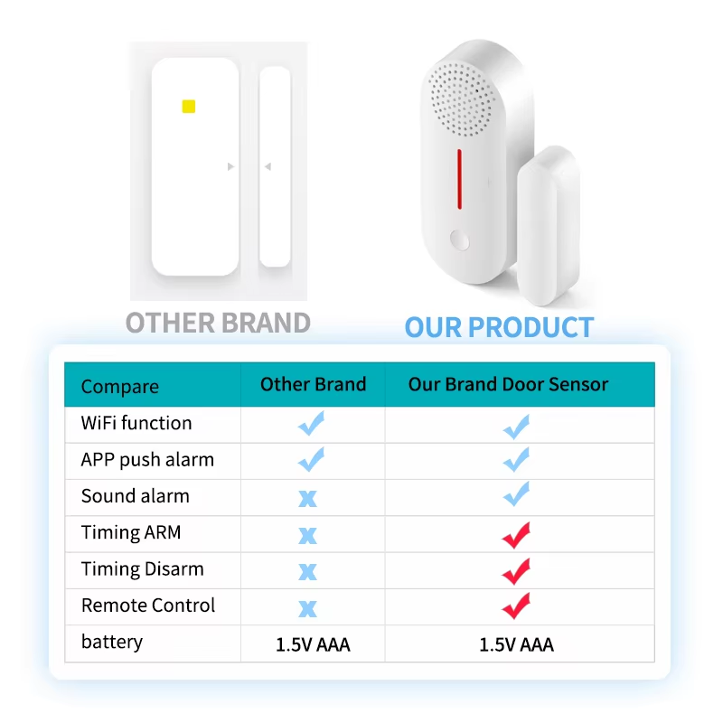 Wifi Door Window Sensor Wifi Security Alarm Door Open Closed Detectors Sound 0-1
