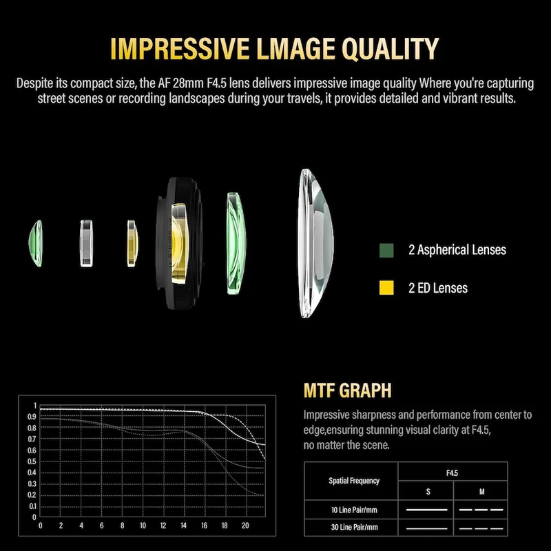 Viltrox AF 28Mm F4.5 Full Frame Lens for Nikon Z Mount Z30 Z50 Z50Ii Zf Zfc for