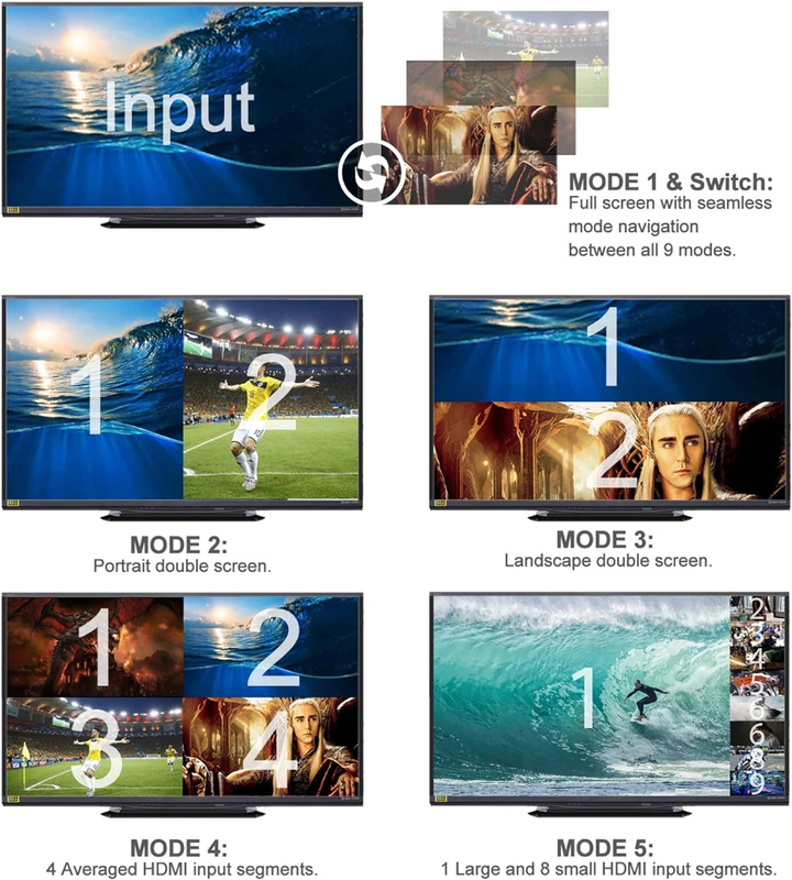 9X1 HDMI Multi-Viewer Switcher Seamless 4K HDMI 9 Screen Real Time Multi Viewer
