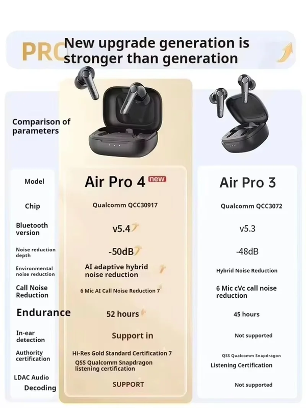 Earfun Air Pro 4 ANC Wireless Earbuds in Ear Bluetooth Active Noise Reduction Ea