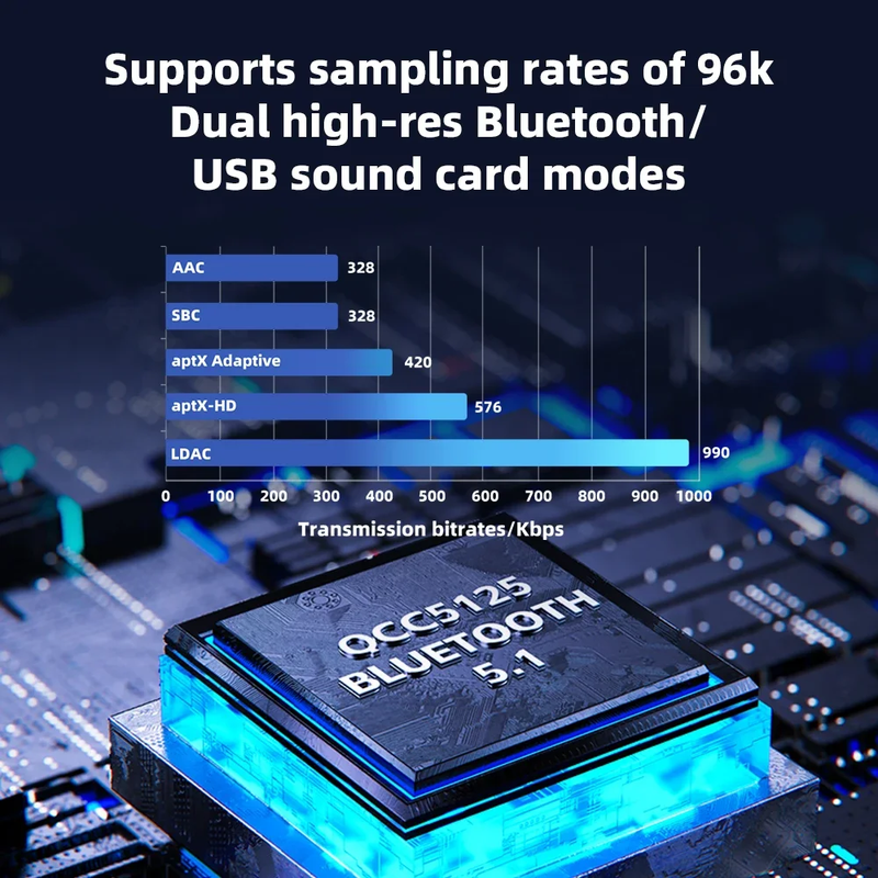 BTR13 Bluetooth Headphone Amplifier with LDAC Aptx Adaptive Aptx HD AAC Dual CS4