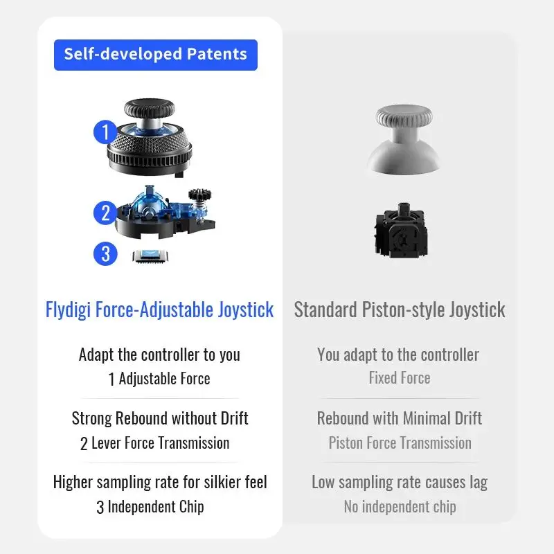 Flydigi Vader 4 Pro Gaming Controller, Force-Switchable Tirgger Support, for Pc/