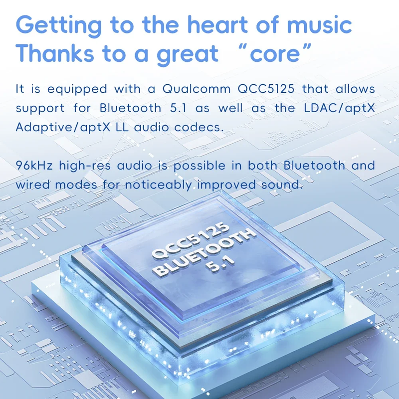 Fiio Snowsky RETRO NANO Bluetooth DAC and Headphone Amplifier LDAC Aptx Adaptive