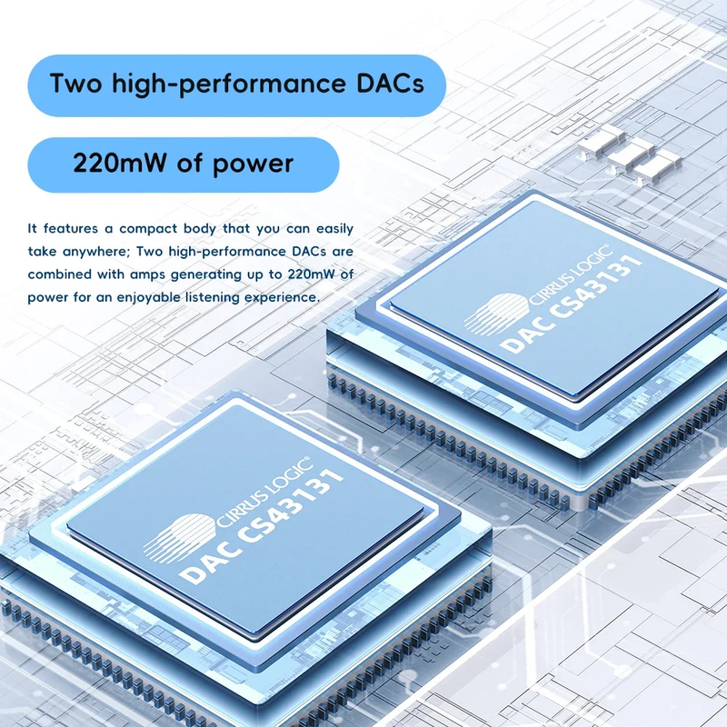 Fiio Snowsky RETRO NANO Bluetooth DAC and Headphone Amplifier LDAC Aptx Adaptive