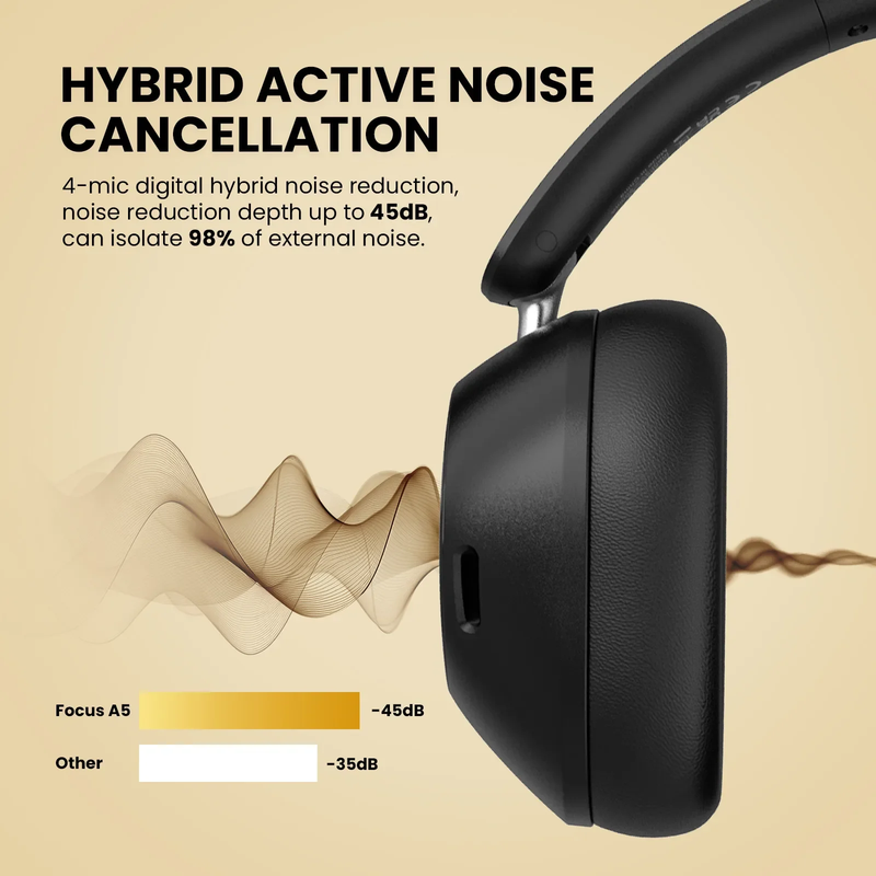 A5 Bluetooth 5.4 Headphones 43Db Hybrid Active Noise Cancelling over Ear Wireles