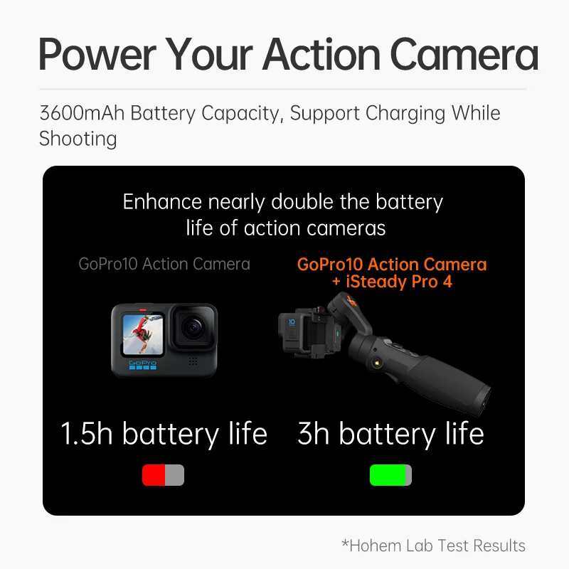 Hohem Isteady Pro 4 Gimbal Stabilizer for Gopro 11 12 13 Action Camera 3-Axis Ha