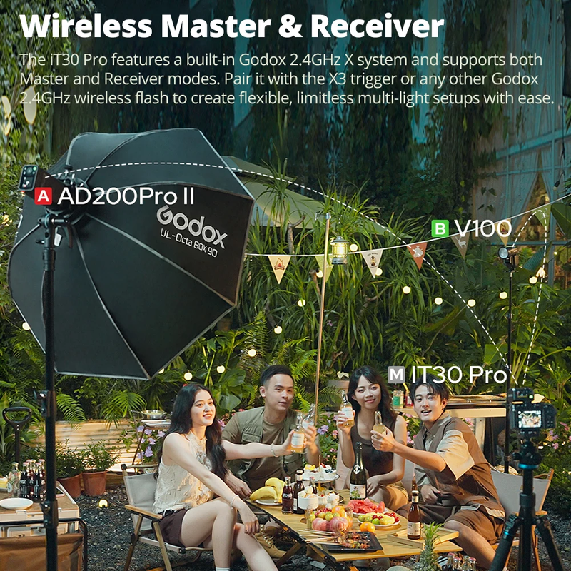 Godox It30Pro C/N/S/F/O Iflash Camera Flash Speedlite HSS TTL 2.4G Wireless Pock