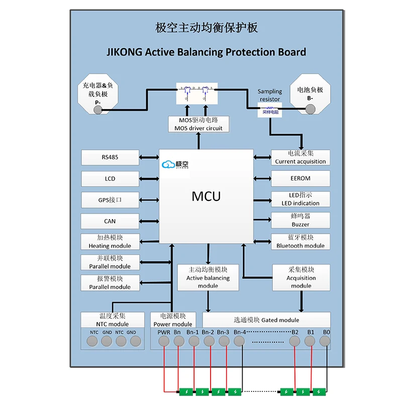 JK 4S-8S 300A Smart BMS 2A Active Balance Built-In BT APP JK-B2A8S30P 12V 24V LF