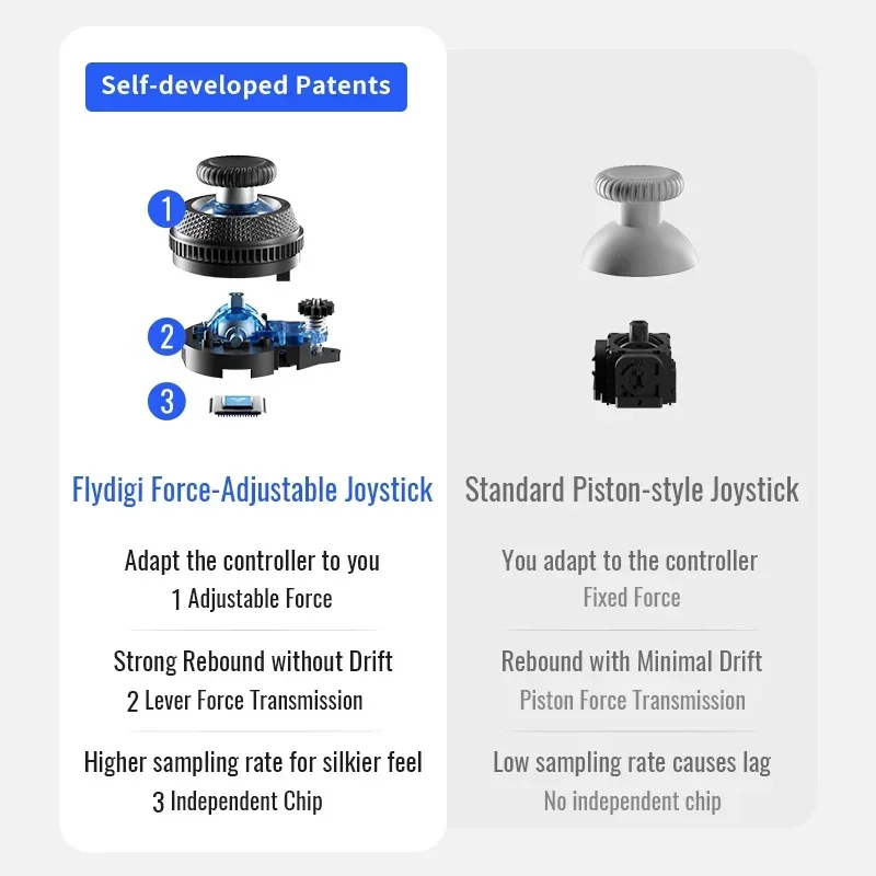 Stock  Vader 4 Pro Controller Vibrate Trigger Switch Adjust Joystick Wireless Ga