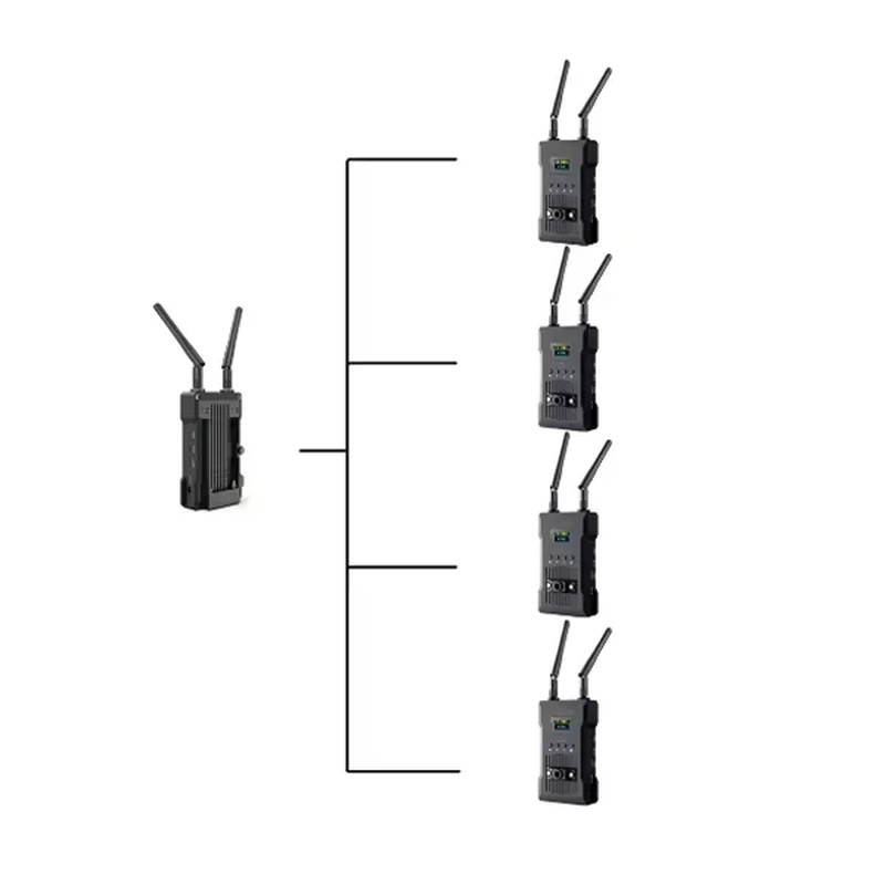 MOVMAGIC 4K Wireless Transmission System 1080P HD Hdmi-Compatible Video Image Tr