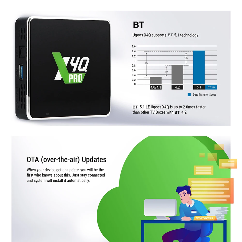 Ugoos X4Q Pro TV BOX Android 11 Smart TV Box S905X4 DDR4 4GB 32GB Wifi 1000M X4