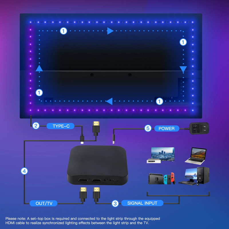 Wifi Smart Ambient Lighting TV Backlight HDMI 2.0 Device Sync Box Led Strip Ligh