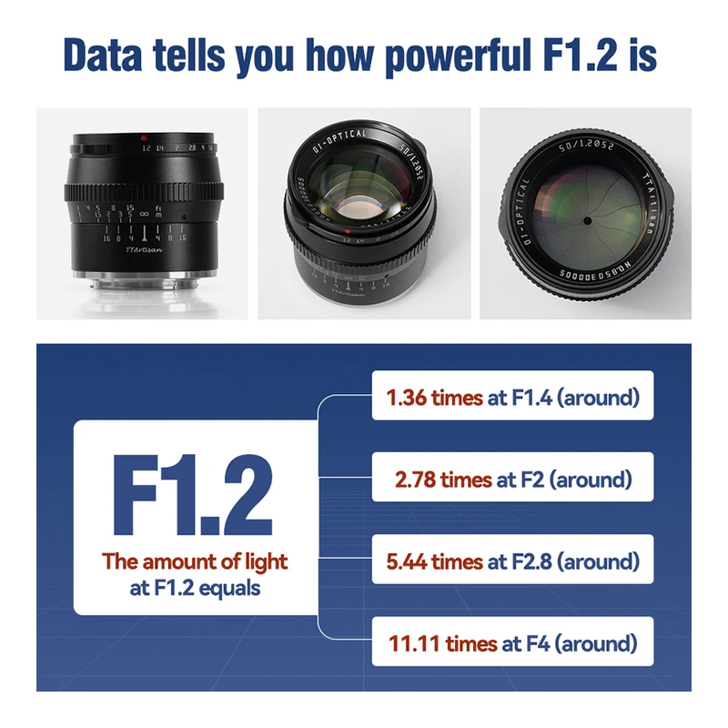 APS-C Frame 17Mm F1.4 35Mm F1.4 50Mm F1.2 Portrait Lens for Camera Studio Photog