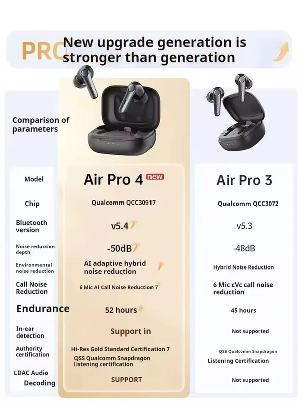Earfun Air Pro 4 Wireless Earphone Active Noise Reduction HI-FI Bluetooth 5.4 Ea