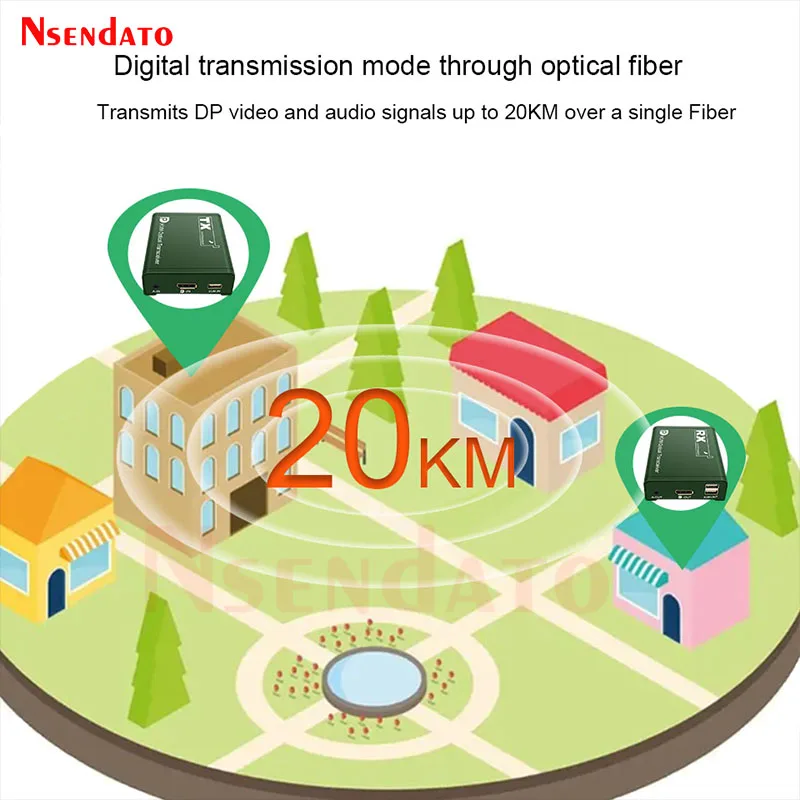 20Km DP Fiber KVM Extender Transceiver over LC Fiber Optical Cable 1080P USB KVM