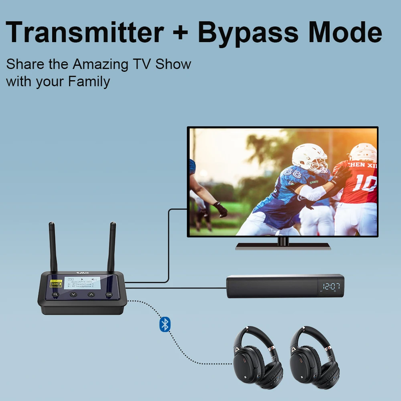 Audio Bluetooth Adapter 5.0 Transmitter and Receiver LDAC Aptx LL HD Hifi for TV