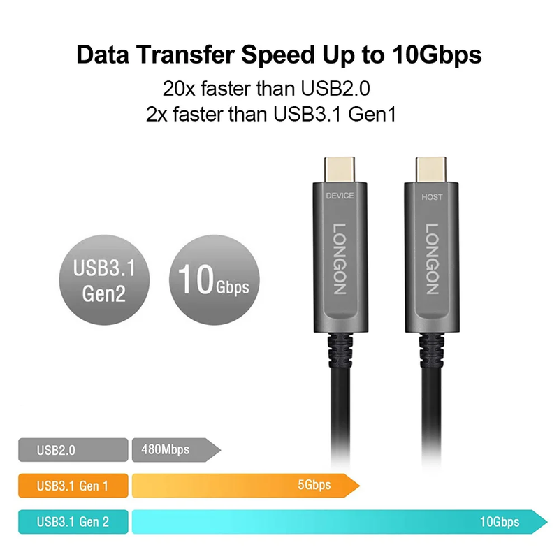 LONGON Type C Active Optical Fiber Cable Compatible for Camera Oculus Link Quset