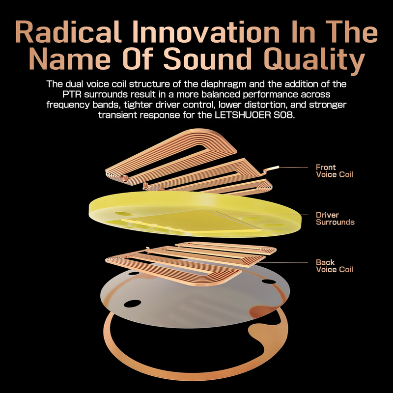 S08 Fourth Generation in Ear Monitor Earphone Dual-Coil 13Mm Planar Magnetic Dri