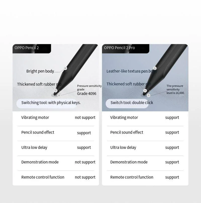Pencil 2 Pro Stylus Original  Pad 3Pro Tablet Smart Magnetic Stylus