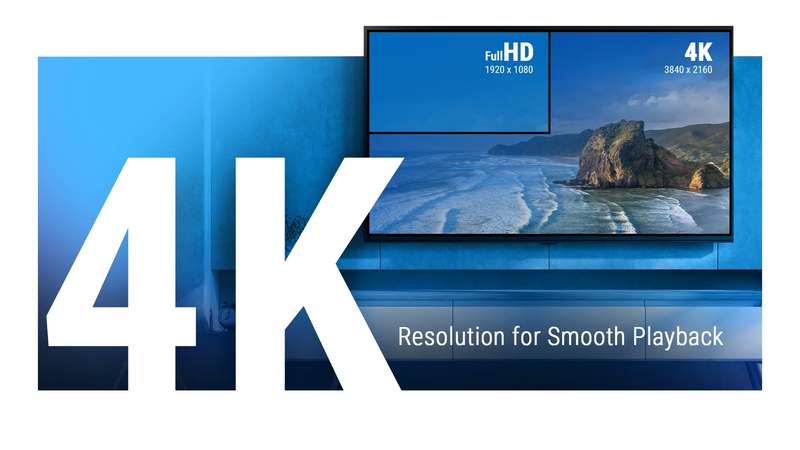 SK2 Smart Set Top Box Realtek RTD1325 ARM Cortex-A55 4GB 32GB Android12 Wifi6 BT