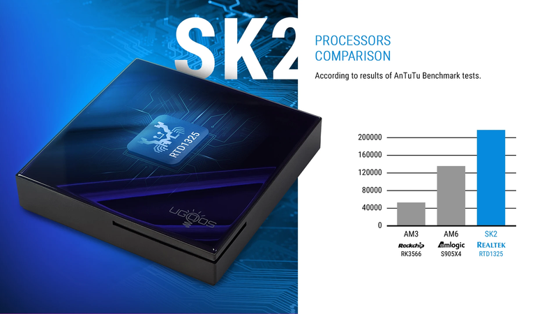 SK2 Smart Set Top Box Realtek RTD1325 ARM Cortex-A55 4GB 32GB Android12 Wifi6 BT