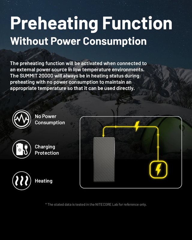 Nitecore SUMMIT 20000 Mobile Power Bank Low Temperature Carbon Fiber Charger Fas