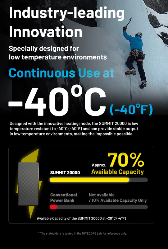 Nitecore SUMMIT 20000 Mobile Power Bank Low Temperature Carbon Fiber Charger Fas