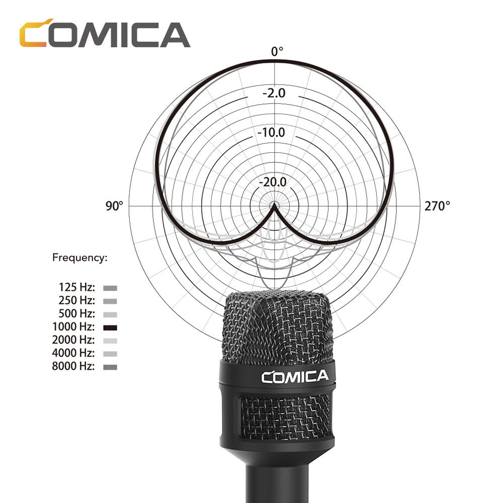 COMICA HRM-S Reporter/Interview Microphone for Smartphone is specially designed