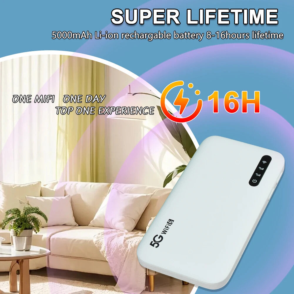 OPTFOCUS 5G NR NSA Sim card Modem 5000mAh WIFI6 MIFI Pocket Wifi Routers 4g5g