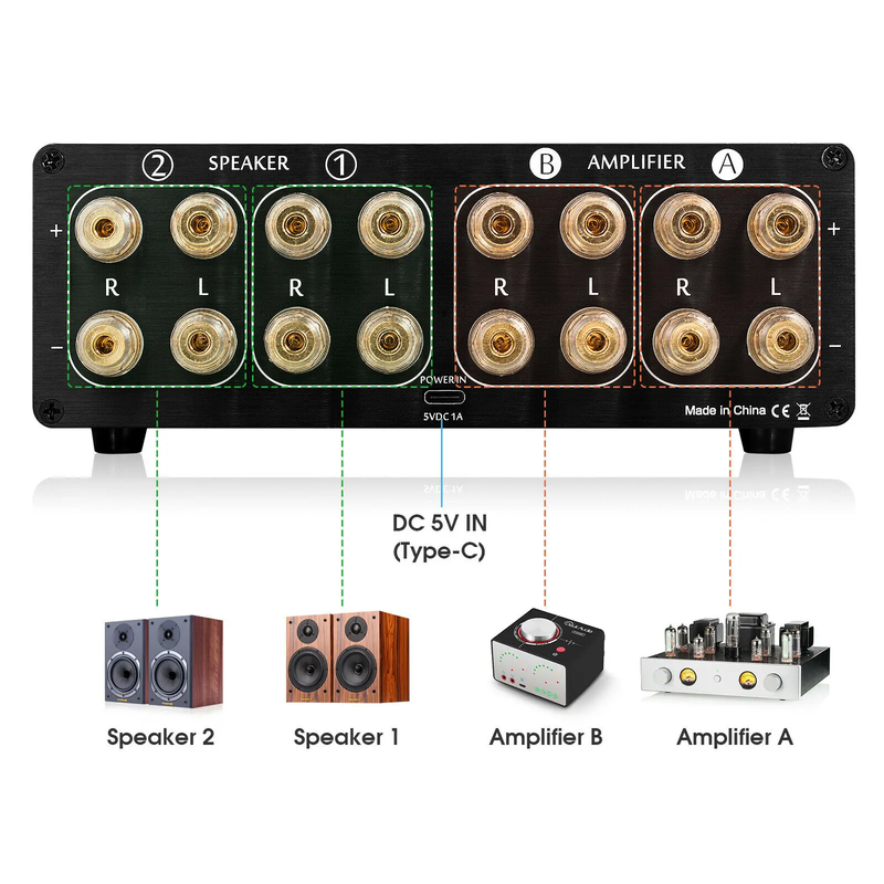 Dual Analog VU Meter 2-Way Amplifier/Speaker Audio Switcher Box DB Panel Display