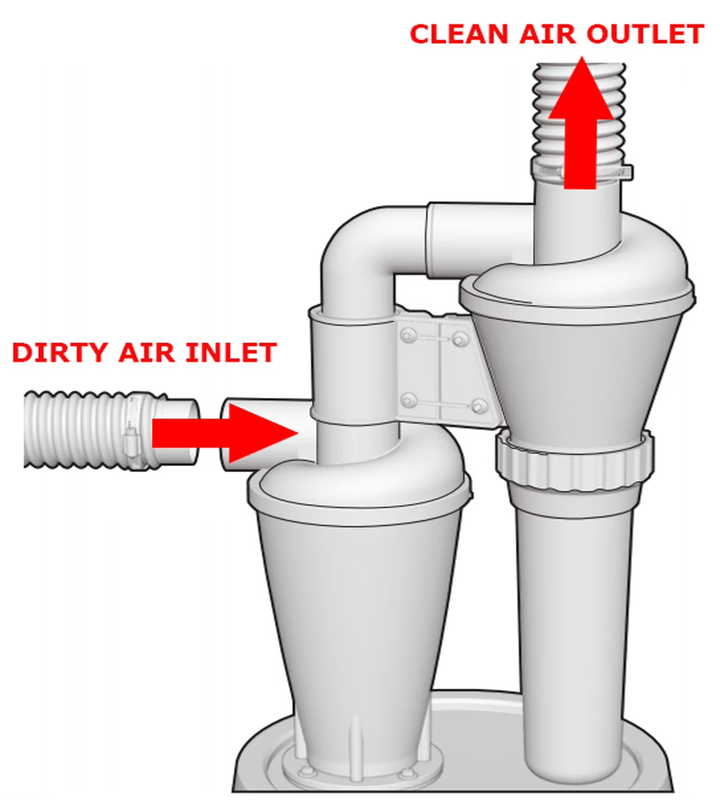 Double Filtration Cyclone Dust Collector 50Mm/2'' DIY Turbocharged Woodworking F