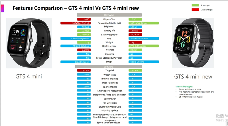 New  GTS 4 Mini New Smartwatch with Alexa Built-In 24H Heart Rate 150 Sports Mod