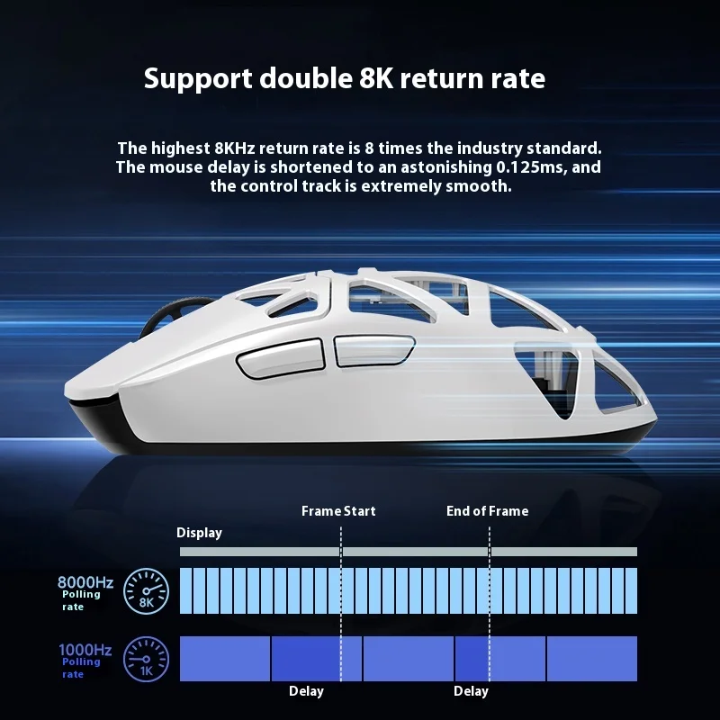 Mchose Ax5 V2 Mouse Paw3950 8KHZ 26000DPI Magnesium Wireless Gaming Bluetooth Tr