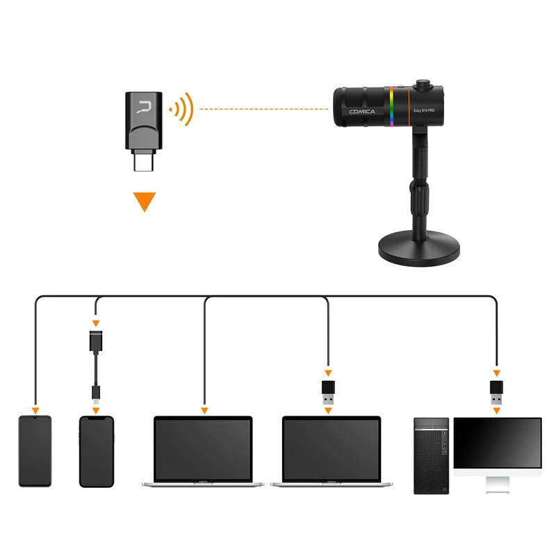 Comica D10 PRO COMBO Cardioid USB/XLR Dynamic Wireless Microphone PC Computer Ga
