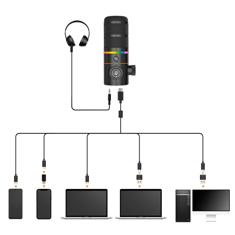 Comica D10 PRO COMBO Cardioid USB/XLR Dynamic Wireless Microphone PC Computer Ga