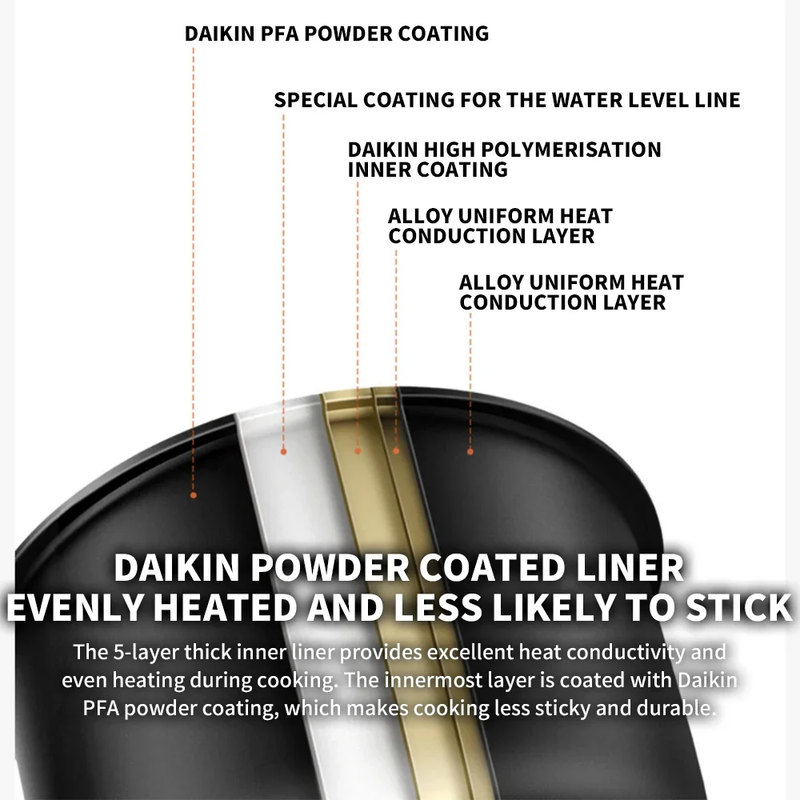 New  Mijia Intelligent Pressure Cooker 2.5L Electric Rice Cooker 2-3 People Home