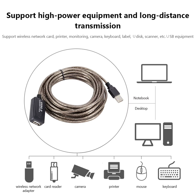 USB2.0 Extension Cable Male to Female Active Repeater Network Card Extender Cord