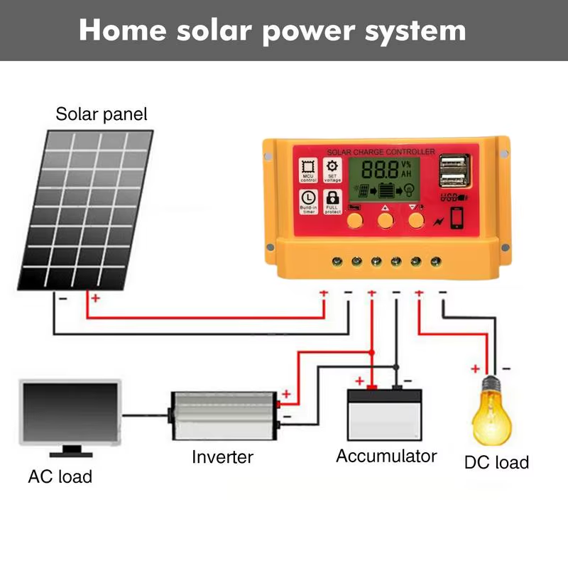 Solar Battery Controller 12V/24V Regulator with Adjustable LCD Double USB Port P